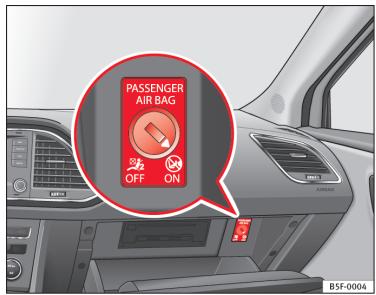 SEAT LEON 3 - Commande de l'airbag frontal du passager - 1