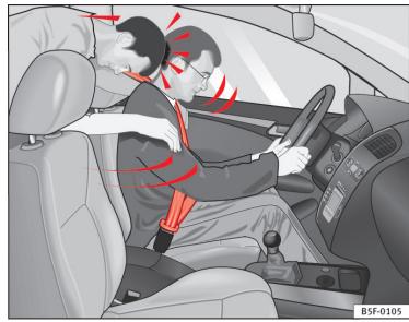 SEAT LEON 3 - Risques liés au non port de la ceinture de sécurité - 2