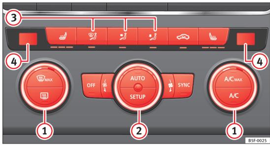 SEAT LEON 3 - Commandes du climatiseur - 1