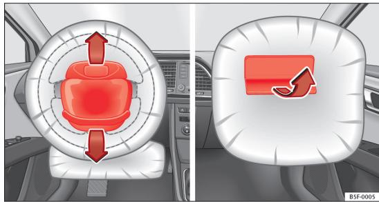 SEAT LEON 3 - Comportement des caches des modules d'airbags lors du déclenchement des airbags frontaux - 1