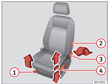 SEAT LEON 3 - Sièges avant - 1