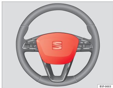 SEAT LEON 3 - Description des airbags frontaux - 1