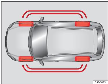 SEAT LEON 3 - Permutation des roues - 1