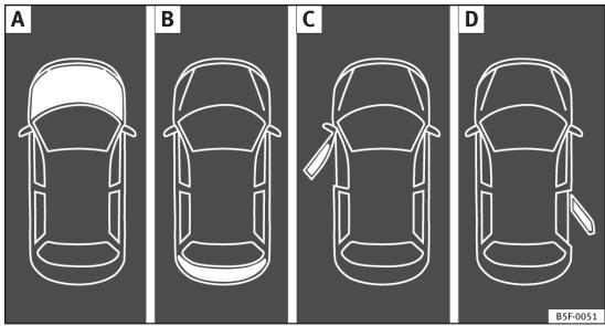 SEAT LEON 3 - Indications à l'écran - 1
