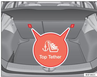SEAT LEON 3 - Sangles de fixation Top Tether\* - 1