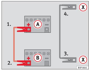 SEAT LEON 3 - Aide au démarrage : description - 2