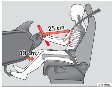 SEAT LEON 3 - Position correcte du conducteur - 1