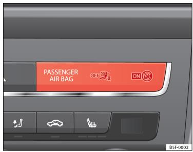 SEAT LEON 3 - Commande de l'airbag frontal du passager - 2