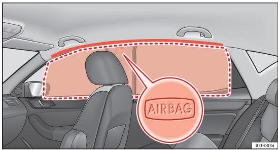 SEAT LEON 3 - Description des airbags rideaux - 1