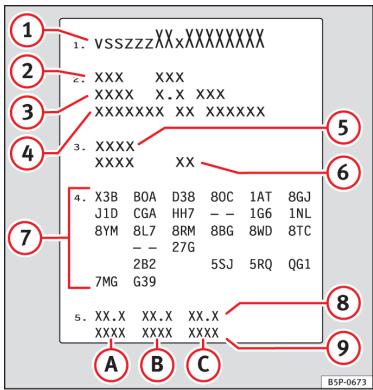 SEAT LEON 3 - Identification du véhicule - 1