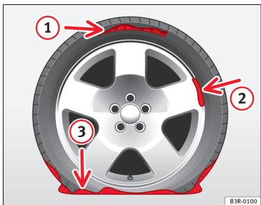 SEAT LEON 3 - Utiliser le kit anticrevaison - 1