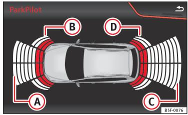 SEAT LEON 3 - Aide au stationnement plus\* - 1