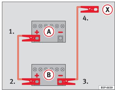 SEAT LEON 3 - Aide au démarrage : description - 1