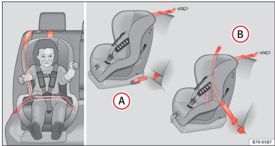 SEAT LEON 3 - Possibilités de fixation des sièges pour enfant - 1