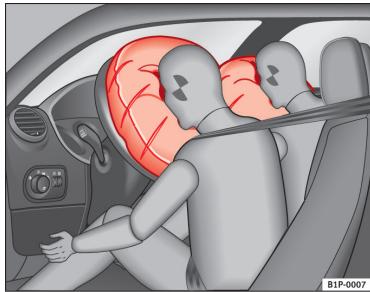SEAT LEON 3 - Fonctionnement des airbags frontaux - 1