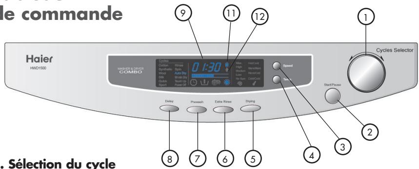 HAIER HWD 1500 - INSTRUCTIONS D'UTILISATION - 1