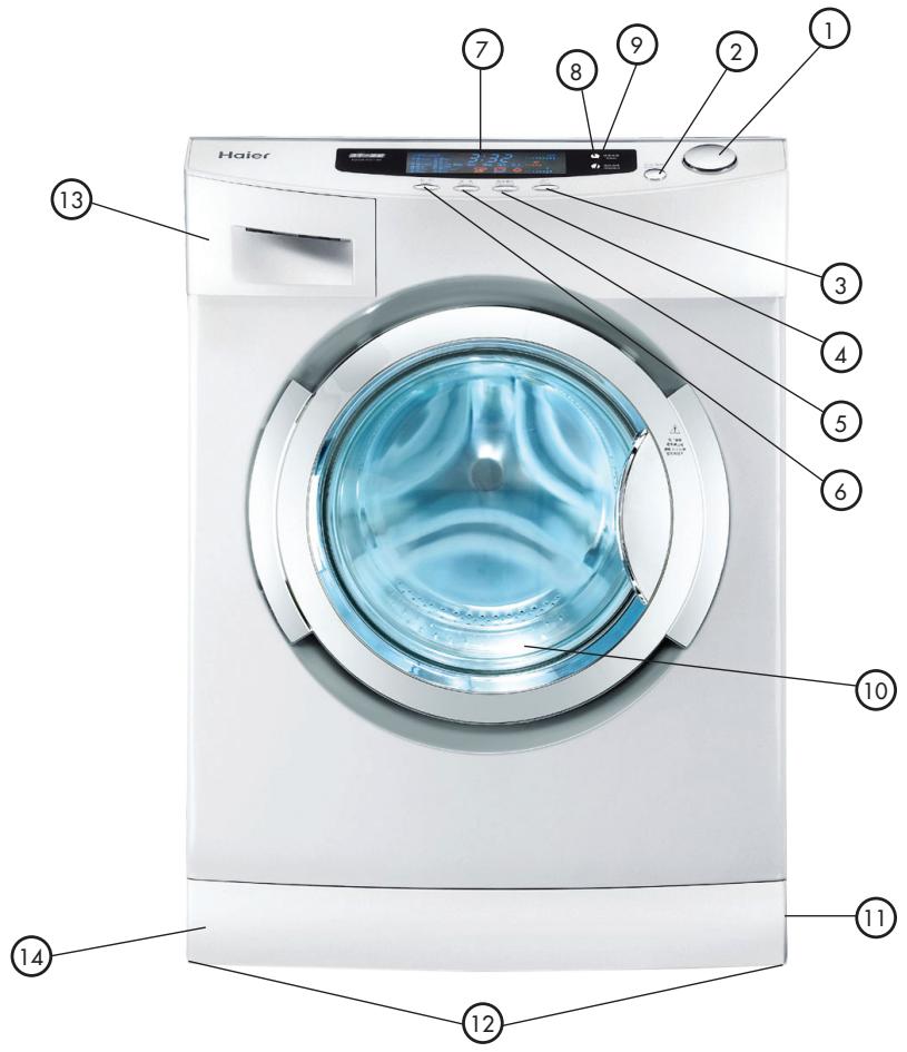 HAIER HWD 1500 - Front - 1