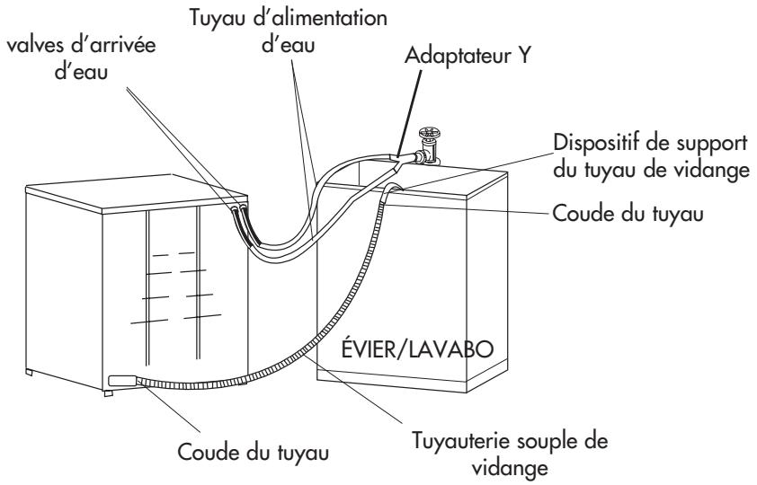 HAIER HWD 1500 - Alimentation - 1