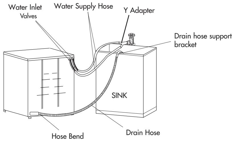 HAIER HWD 1500 - Y Adapter Connection - 1