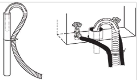 HAIER RWT 150 AW - Installation de votre laveuse - 5