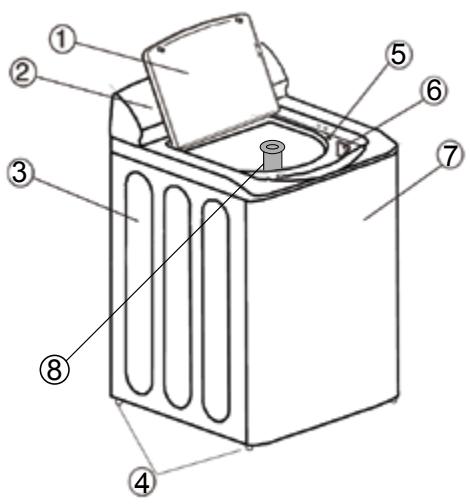 HAIER RWT 150 AW - PIEZAS Y FUNCIONES - 1