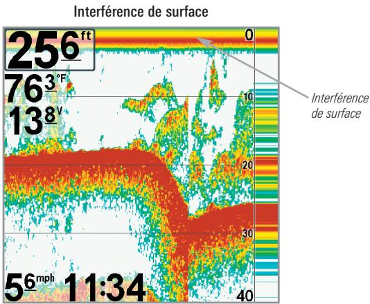 HUMMINBIRD 598CI HD SI COMBO - Interférence de surface - 1