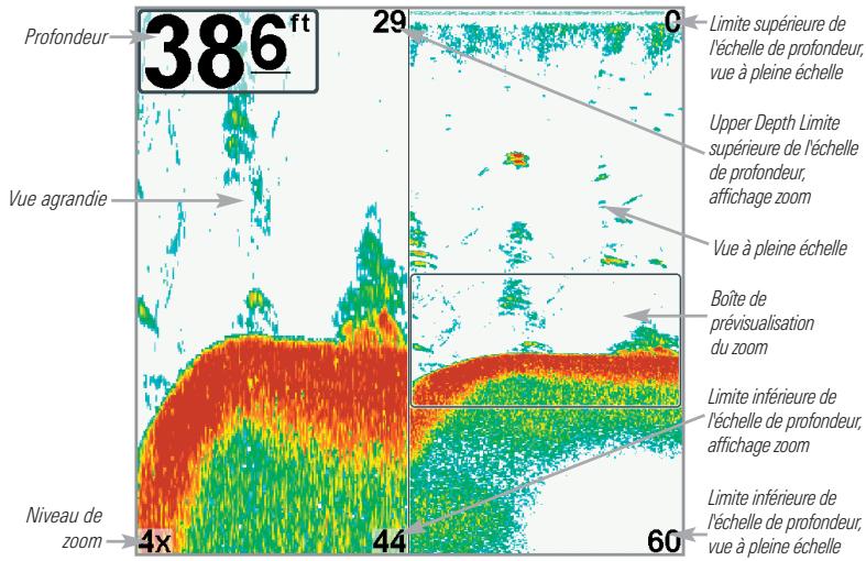 HUMMINBIRD 598CI HD SI COMBO - Affichage zoom du sonar - 1
