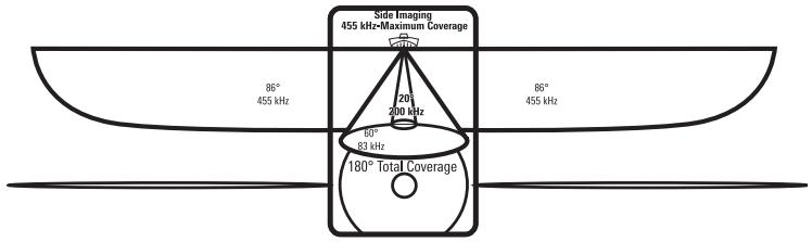 HUMMINBIRD 598CI HD SI COMBO - Couverture et fréquences de l'imagerie latérale - 1