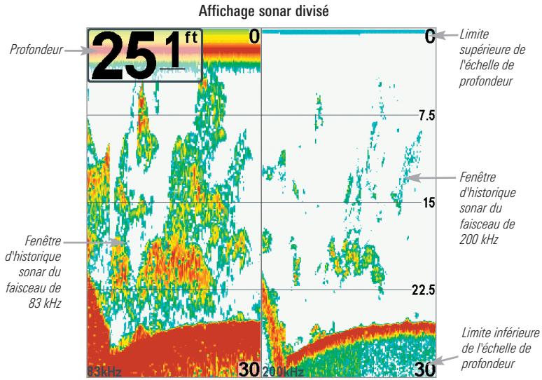 HUMMINBIRD 598CI HD SI COMBO - Mode d'affichage sonar divisé - 1