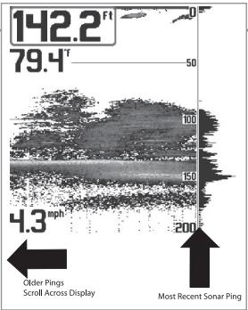 HUMMINBIRD 598CI HD SI COMBO - Utiles au sujet des zones adjacentes à votre bateau et sous le bateau, notamment : - 2