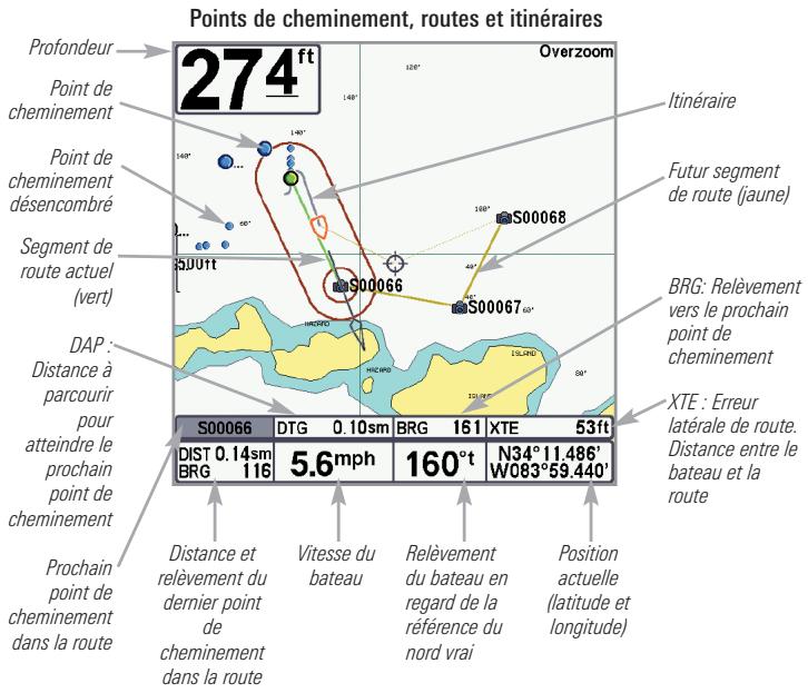 HUMMINBIRD 598CI HD SI COMBO - Points de cheminement, routes et itinéraires - 1