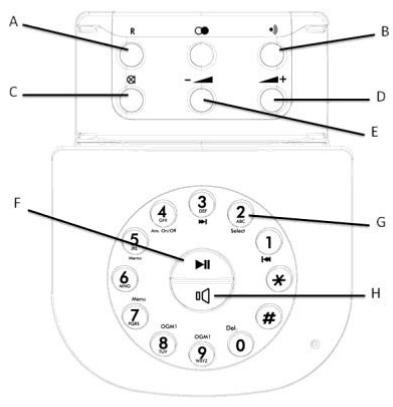 TELEFUNKEN TE301 EPOK - Panne de courant - 2