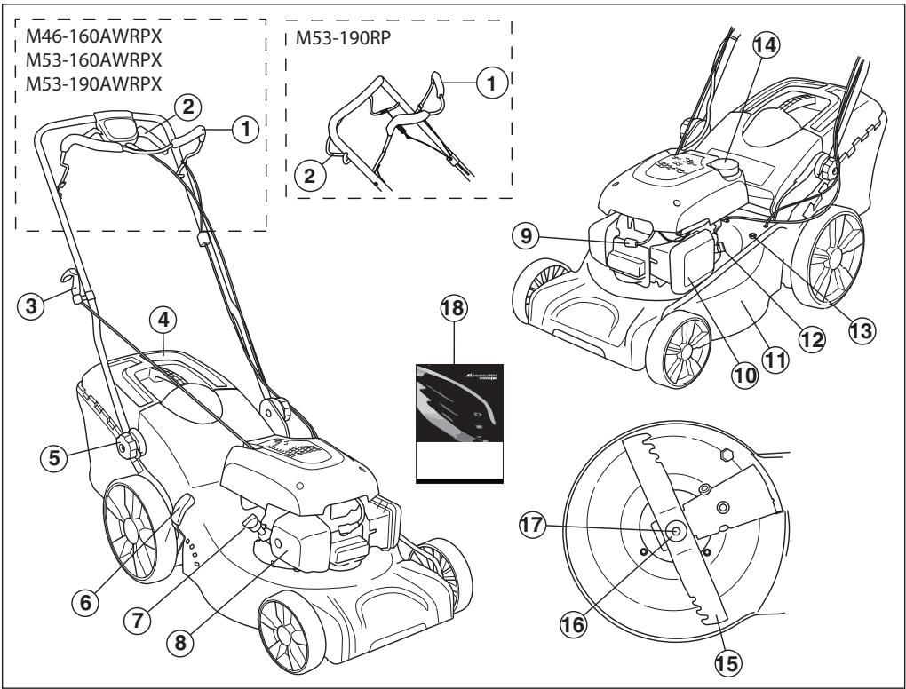MCCULLOCH M53-170WFP - WAT IS WAT? - 1