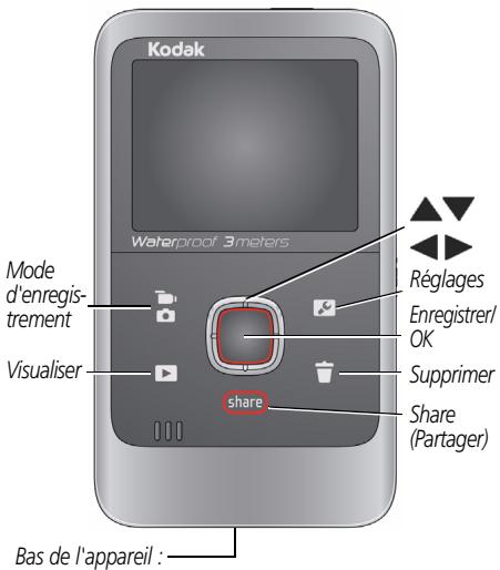 KODAK PLAYFULL ZE2 - Vue arrière - 1