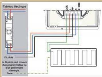 ATLANTIC DOMOCABLE - 3