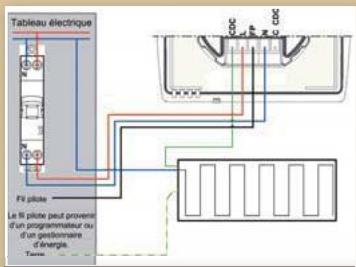 ATLANTIC DOMOCABLE - 4