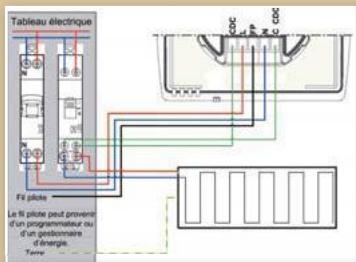 ATLANTIC DOMOCABLE - 6