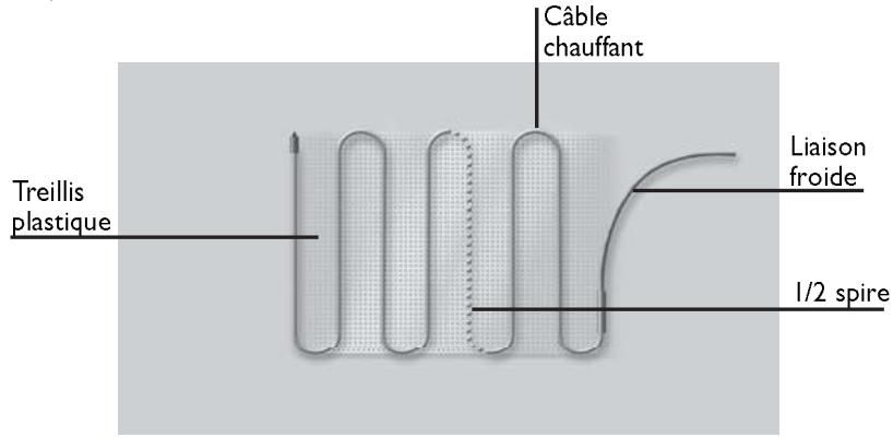 ATLANTIC DOMOCABLE - La trame préfabriquée - 1