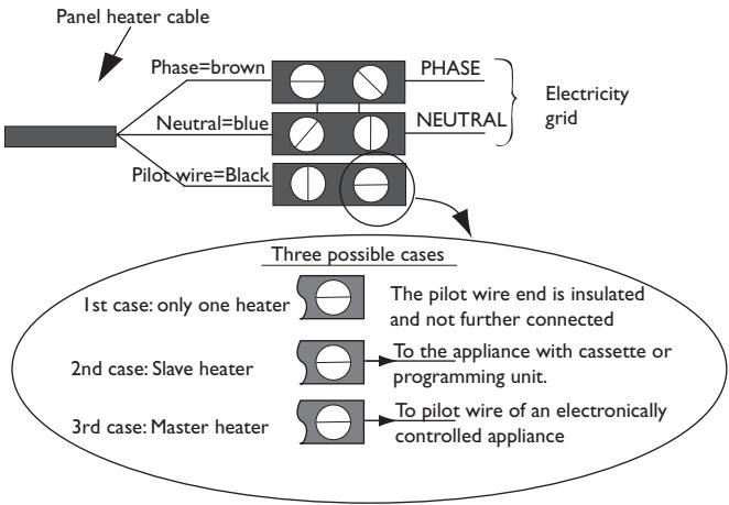 ATLANTIC ULYSSE - 5/ Connecting the device - 1