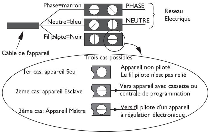 ATLANTIC ULYSSE - Scheme de raccordement du sèche-serviettes - 1