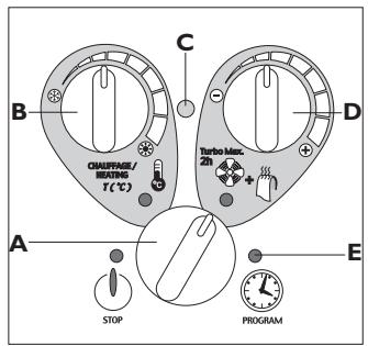 ATLANTIC ULYSSE - Le boîtier de commande - 1