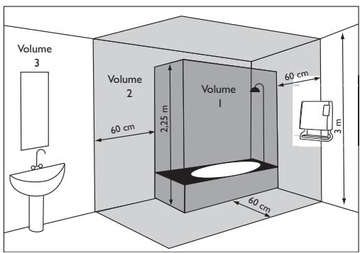 ATLANTIC ULYSSE - Règles d'installation - 1