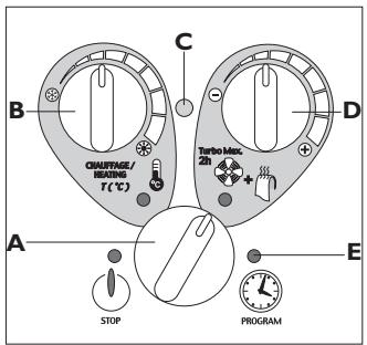 ATLANTIC ULYSSE - 1) Description of the control box - 1