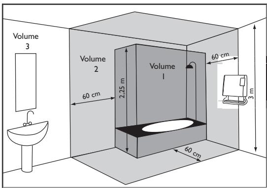 ATLANTIC ULYSSE - I/ Location of the device - 1