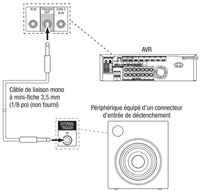 HARMAN KARDON AVR 171 JBL CINEMA 610 - Raccordement à la sortie de déclenchement - 1