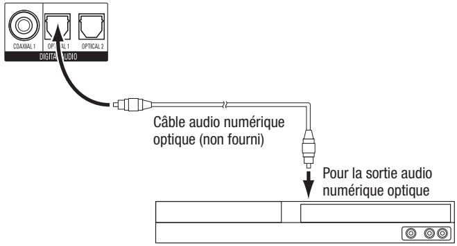 HARMAN KARDON AVR 171 JBL CINEMA 610 - Connectez vos péripériques audio numériques et optiques - 1