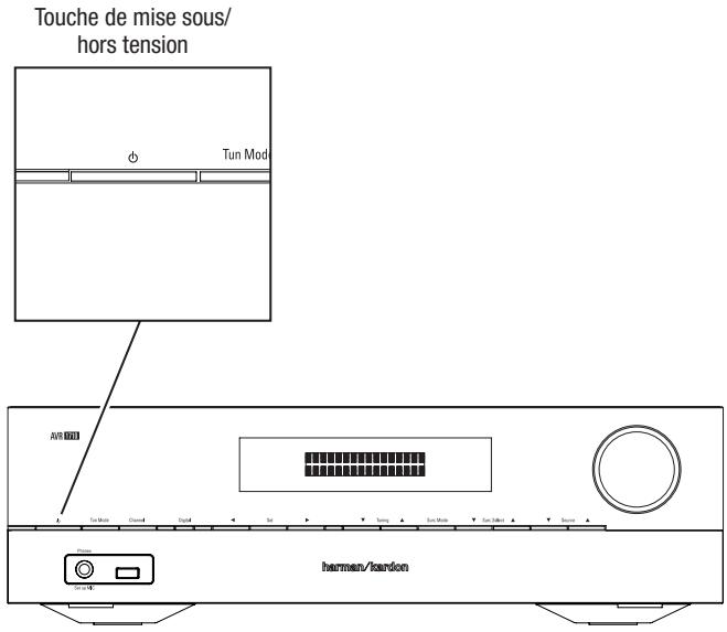 HARMAN KARDON AVR 171 JBL CINEMA 610 - Mise sous tension de l'AVR - 1
