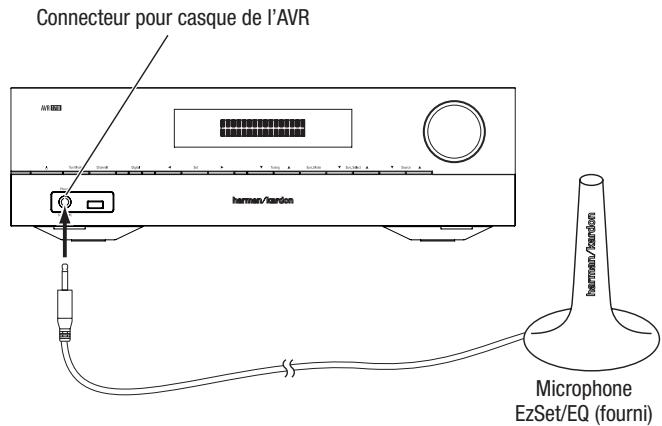HARMAN KARDON AVR 171 JBL CINEMA 610 - Configuration de l'AVR pour vos enceintes - 1