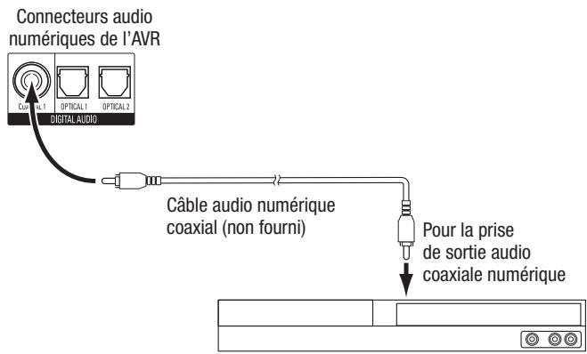 HARMAN KARDON AVR 171 JBL CINEMA 610 - Connectez vos péripériques audio numériques coaxiaux - 1
