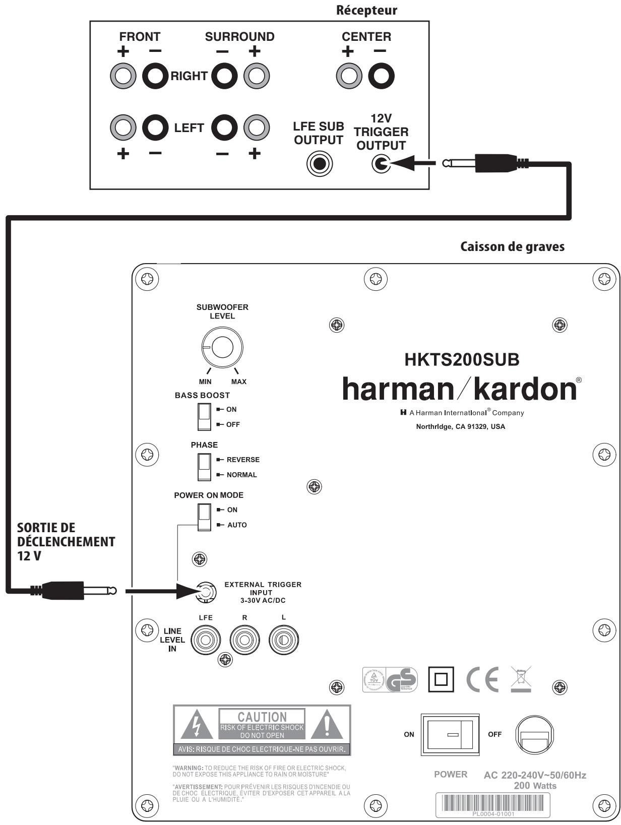 HARMAN KARDON HKTS 220, HKTS 30, HKTS 35 - Branchement du caisson de graves à un récepteur ou un préampli/processeur avec des sorties ligne - 1